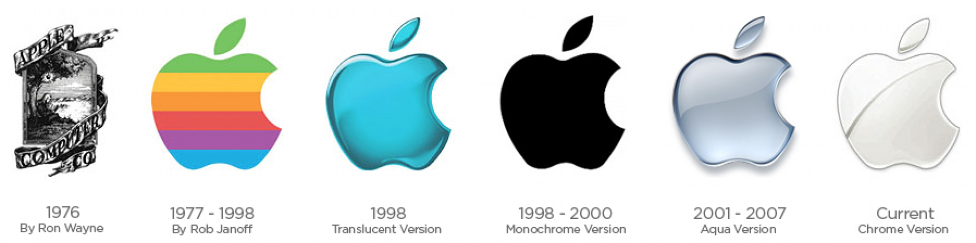 Vývoj loga Apple
